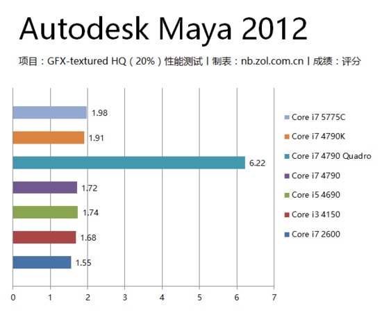 設計師電腦軟硬件配置全解析 從性能到體驗，助你創意無界