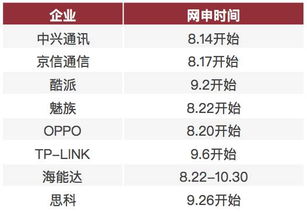 2024年秋招預(yù)測(cè) 15大熱門行業(yè)200家名企招聘時(shí)間表（計(jì)算機(jī)軟硬件領(lǐng)域）