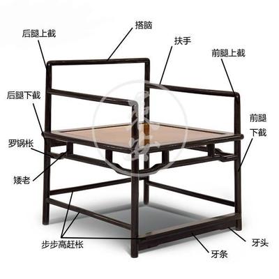 中式家具五大名椅結構解析 何為“聯幫棍”？